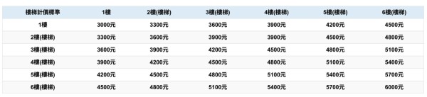 成傑搬家費用