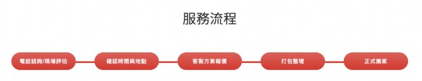 成傑搬家服務流程