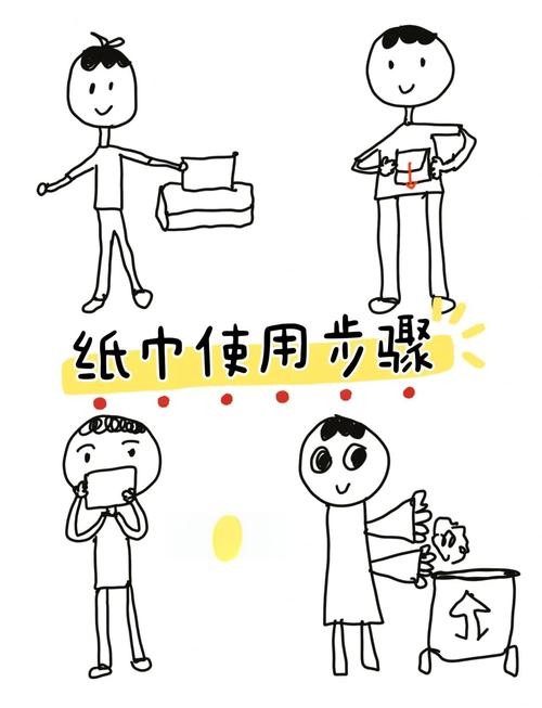 纸巾使用步骤图环创素材小班生活区环创生活自理环创中大班生活区