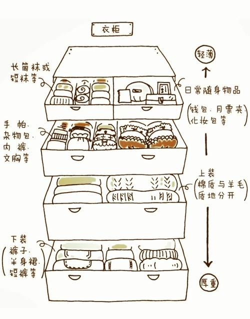 家居收纳小妙招简笔画教你轻松搞定