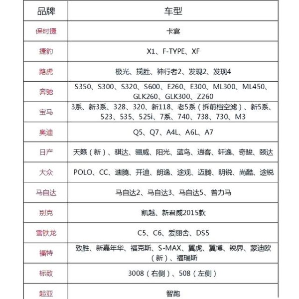 汽车蒸发箱拆卸与清洗完全指南-有驾