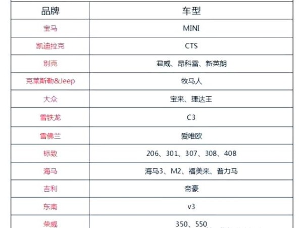 汽车蒸发箱拆卸与清洗完全指南-有驾