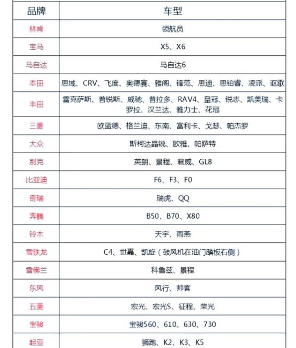 汽车蒸发箱拆卸与清洗完全指南-有驾