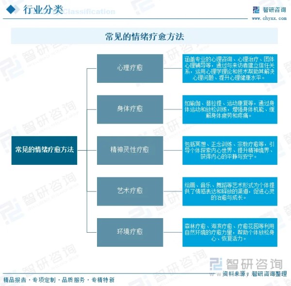 常见的情绪疗愈方法