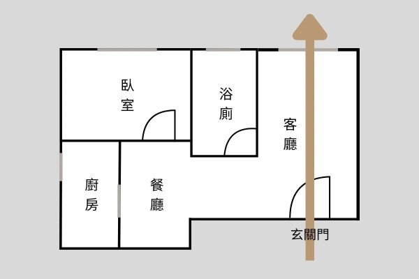 住宅风水指南