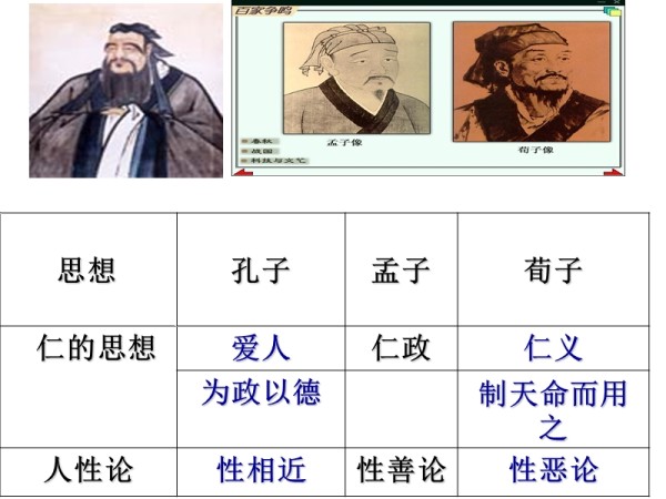 高中《生活与哲学》第三课3.1真正的哲学都是自己时代精神上的精华张春红.ppt_第4页