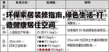 一、选择环保材料