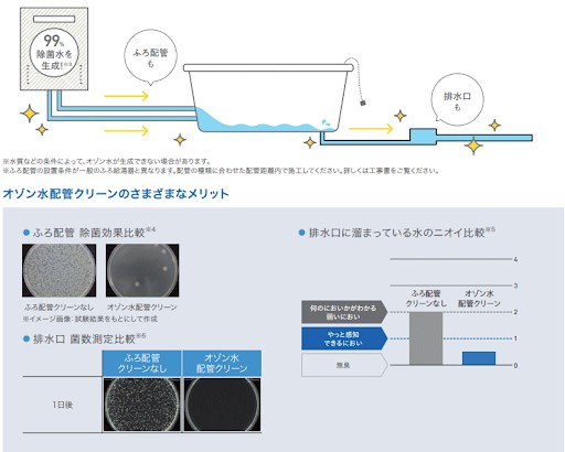 エコジョーズUV運転3