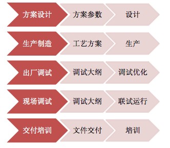 屏幕快照2019-11-26下午2.02.51