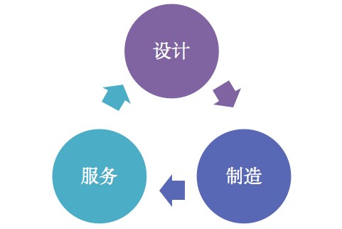 屏幕快照2019-11-26下午2.02.33