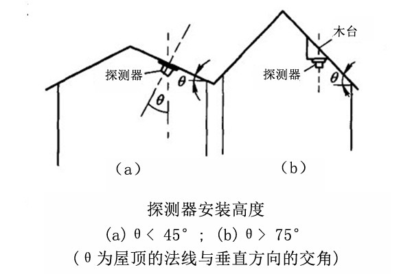 烟感探测器和温感探测器的设置与安装规范