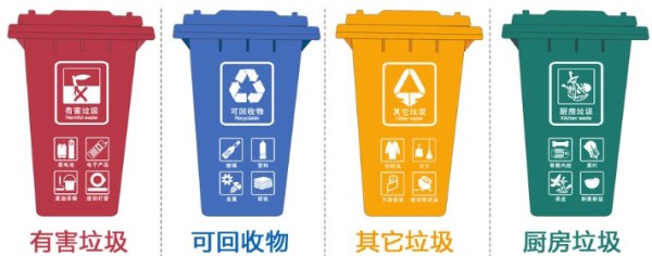 垃圾如何分类