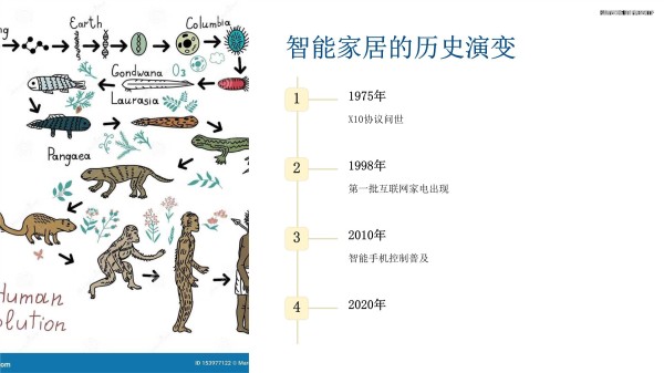 《智能家居及安全防护》课件_第3页