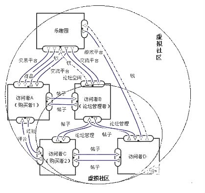 互联网 的应用