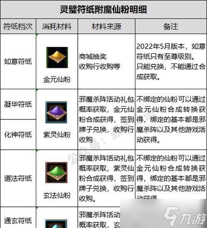 寻仙生活技能遗忘方法是什么？遗忘后如何重新学习？