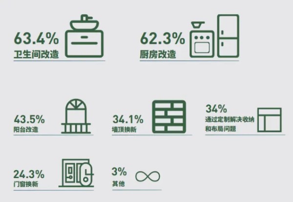 老房子厨房卫生间改造