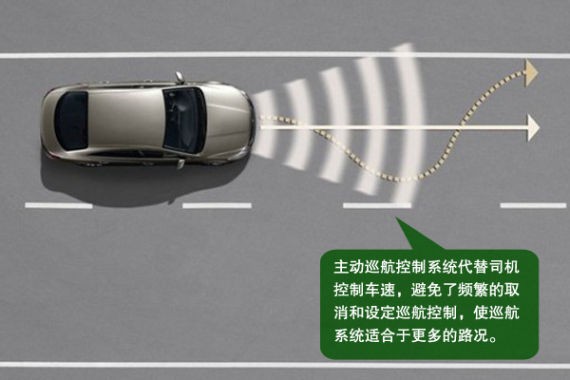 自适应巡航系统