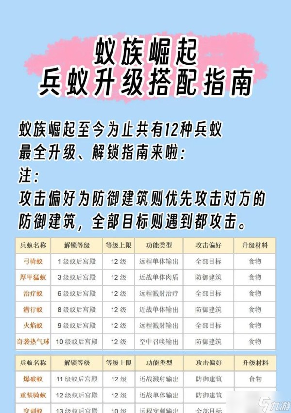 《蚁族崛起》前期平民阵容搭配攻略(以平衡发展为出发点)