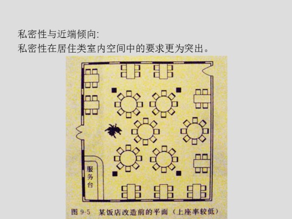 7——室内环境中人的常见心理.ppt_第5页