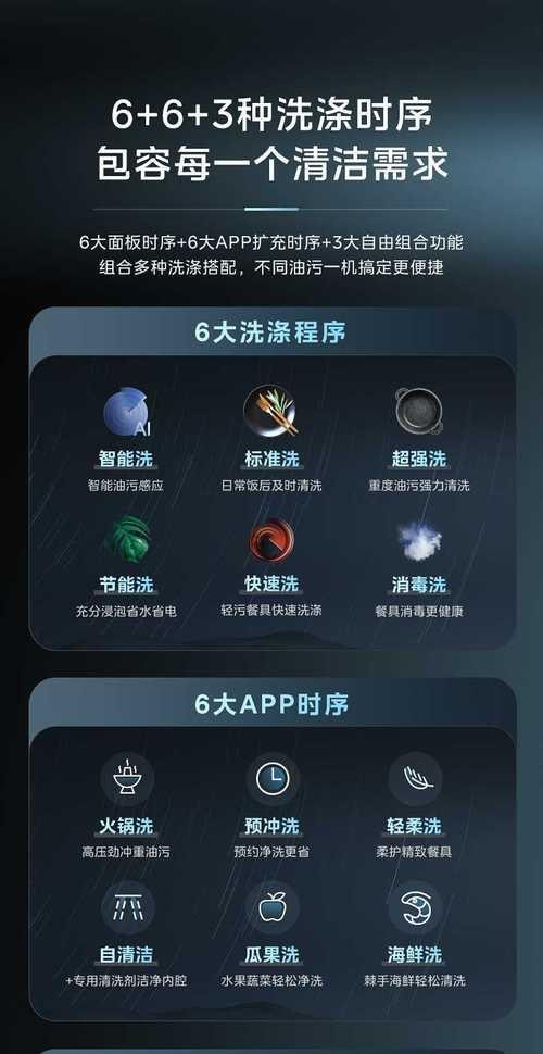 美的洗碗机消毒存储方法(全面保障家庭餐具卫生与安全) 第1张