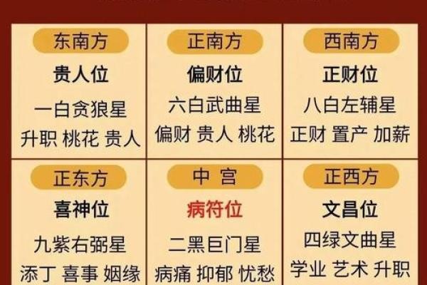 家居风水必看：三元风水五十口诀，揭秘家居旺运秘籍