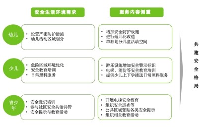 95项服务标准打造儿童友好生活圈 万科物业发布行业首份《社区儿童物业服务手册》