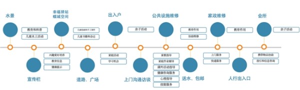 95项服务标准打造儿童友好生活圈 万科物业发布行业首份《社区儿童物业服务手册》