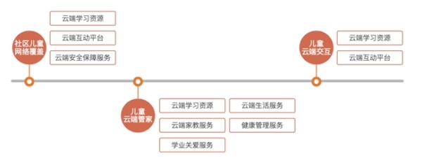 95项服务标准打造儿童友好生活圈 万科物业发布行业首份《社区儿童物业服务手册》