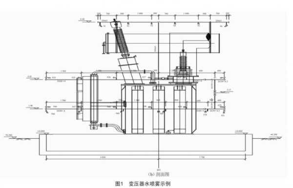 500kv变电站给排水系统设计特点及优化探讨
