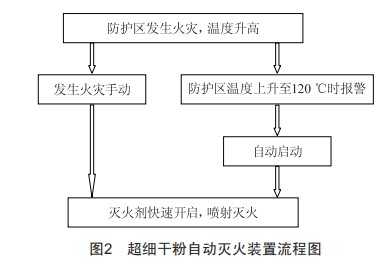500kv变电站给排水系统设计特点及优化探讨