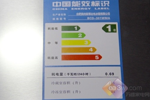 低碳环保很重要 低能耗家电选购方案