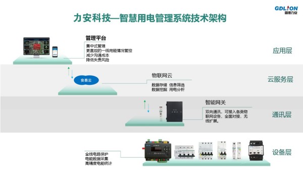 体育馆智慧用电管理系统(大型标准化体育场馆用电安全智能化监控系统设计方案)