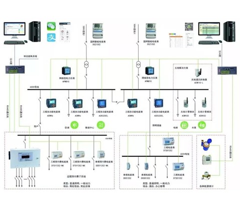 电能管理系统-用户端智能化用电管理安全、可靠
