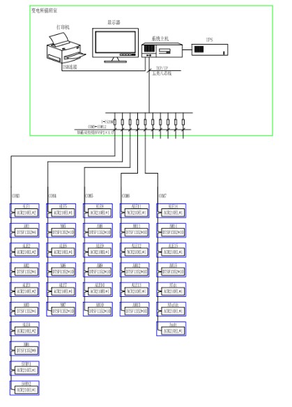 Acrel-3000电能管理系统在上海华大孵化中心项目中的应用