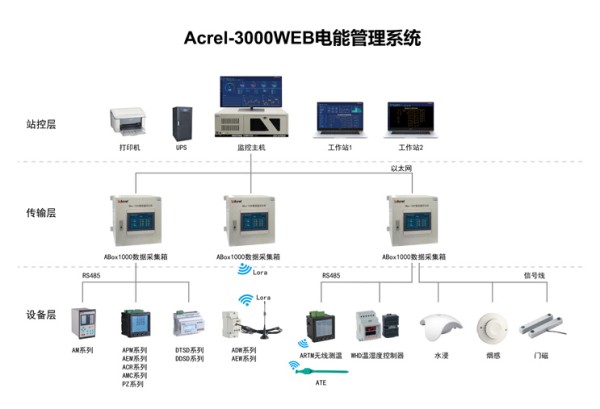 告别用电“糊涂账”！安科瑞电能管理系统，为企业筑牢能源安全与降本防线
