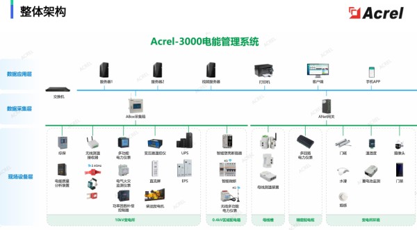 污水处理厂用电监测难，能耗管理难溯源 安科瑞电能管理系解决难题 提高管理效率
