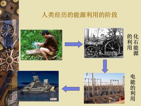 能源资源利用与保护.ppt_第2页