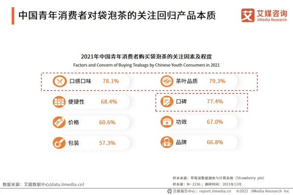 中国青年消费者对袋泡茶的关注回归产品本质