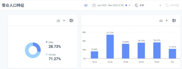 月销7.6万件,小众清洁用品靠"零塑料"打开全球市场!