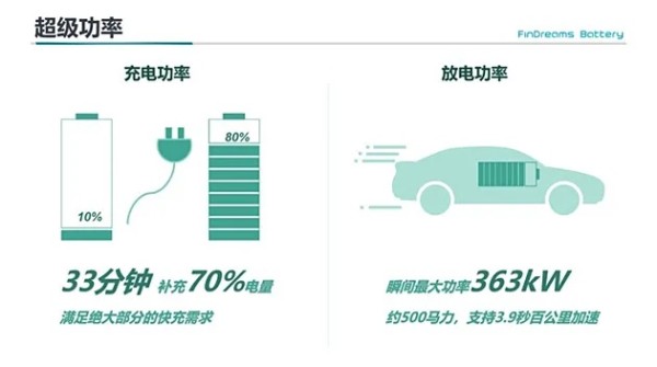 电车充电策略与电池寿命管理，隔天充电可行吗？ 第1张