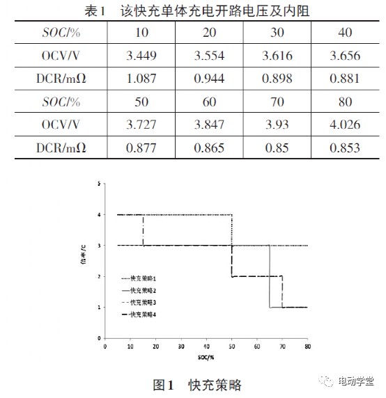 动力电池快充策略研究