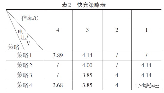 动力电池快充策略研究2