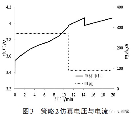 动力电池快充策略研究4