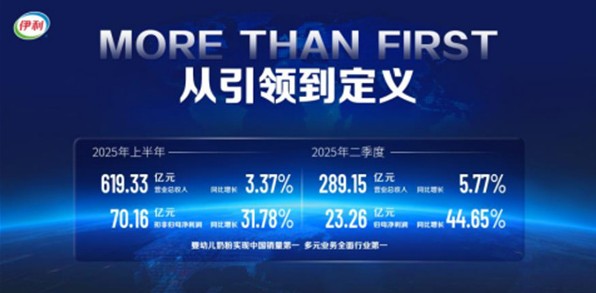 伊利股份业绩说明会：分红有望再创新高 9%利润率目标不变