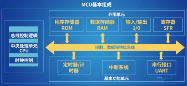 国产32位MCU应用于微波炉上的方案开发,助力微波炉智能化升级