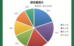 Excel快速制作饼状图教程