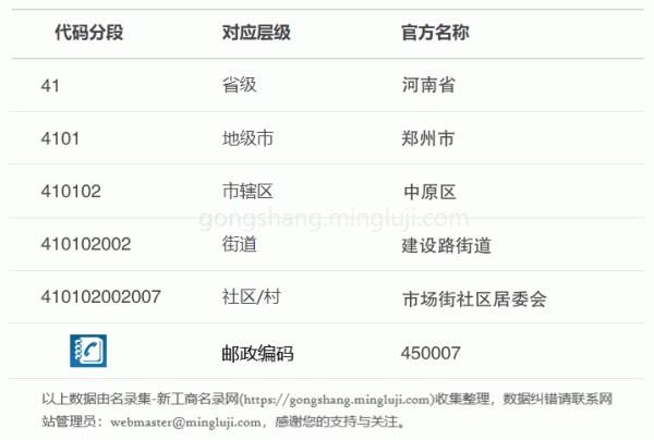 行政区划代码410102002007详情解析