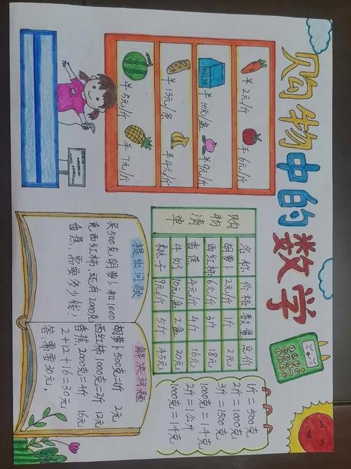 购物中的数学手抄报