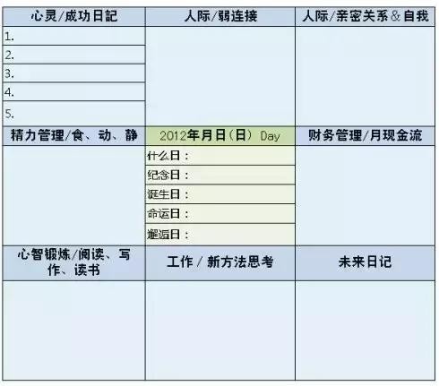 用好清单，帮你理顺生活