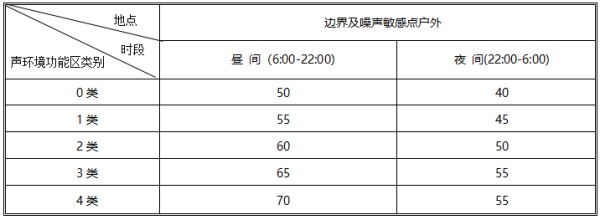 冷却塔噪音标准